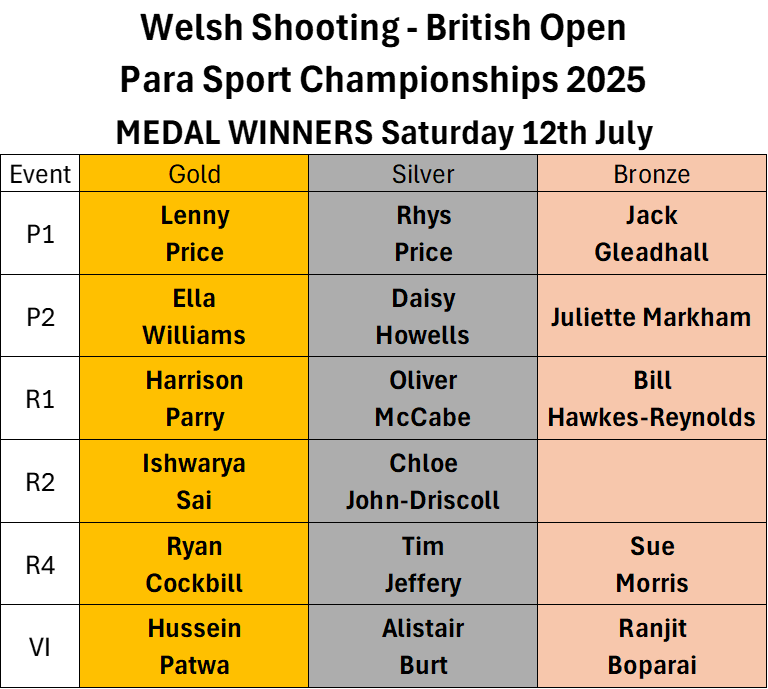 Welsh Shooting British Open Para Sport Championships 2025 medal winners saturday 12th july